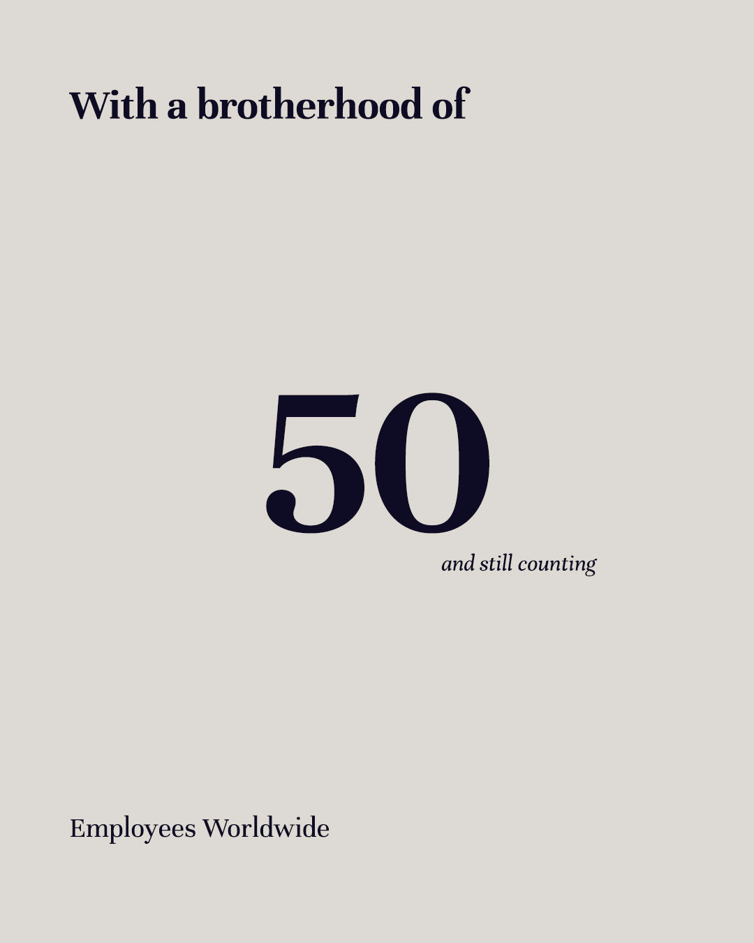 Number of employees worldwide